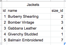 Data dalam table jackets